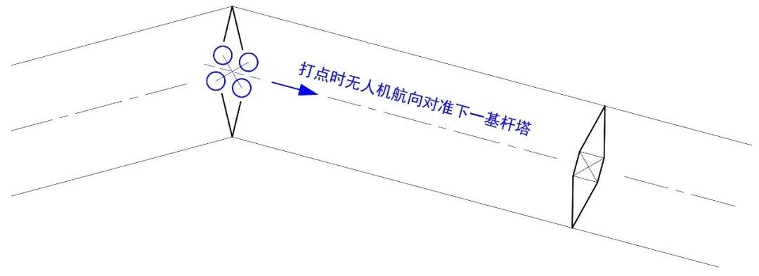 1000 米高差,,,DJI L1 川西高原多层输电线路建模示范 1000 米高差,,,DJI L1 川西高原多层输电线路建模示范