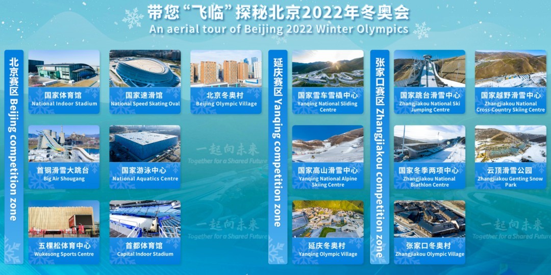 大疆助力科技冬奥，，，，赛事场馆先睹为快！！！