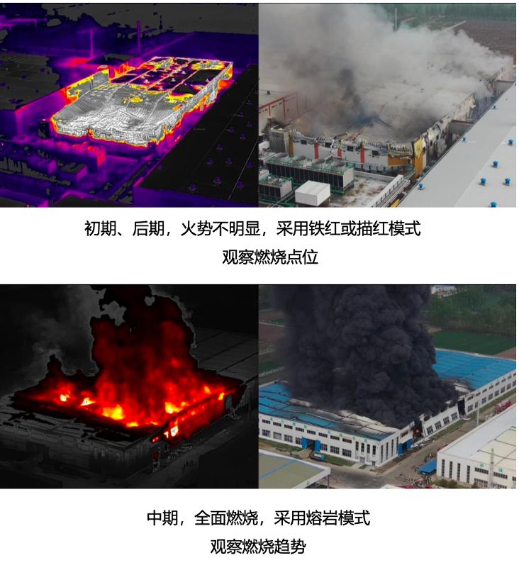 一键全景、、红外监控，，，，Mavic 3T 保障化工火灾救援